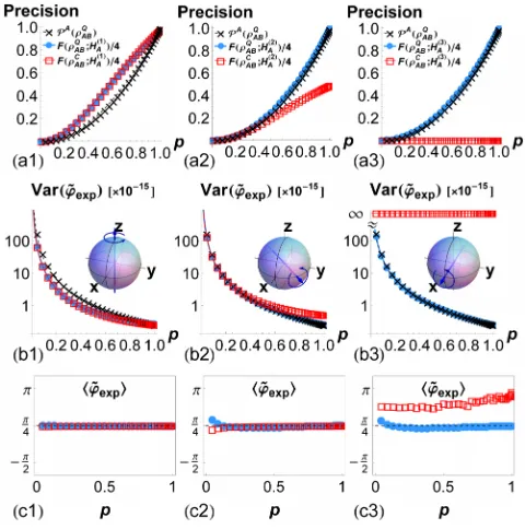 FIG. 2 (color online).Experimental scheme for black boxunder the scalar interaction between the spins for a timeparameter estimation with NMR