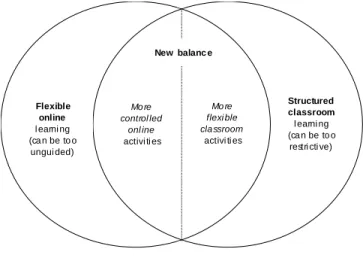 Figure 1: New balance for flexible and structured learning 