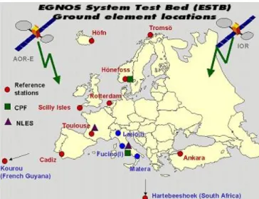 Figure 1: The EGNOS System Test Bed.