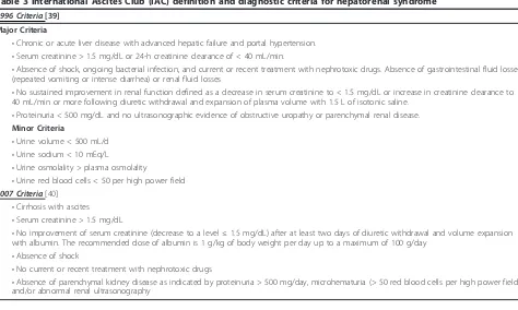 Table 4 The Acute Dialysis Quality Initiative (ADQI) criteria for the definition and classification of acute kidney injury(modified RIFLE criteria) [41,43]