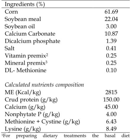 Table 1. Ingredients and chemical composition of basal diet1 