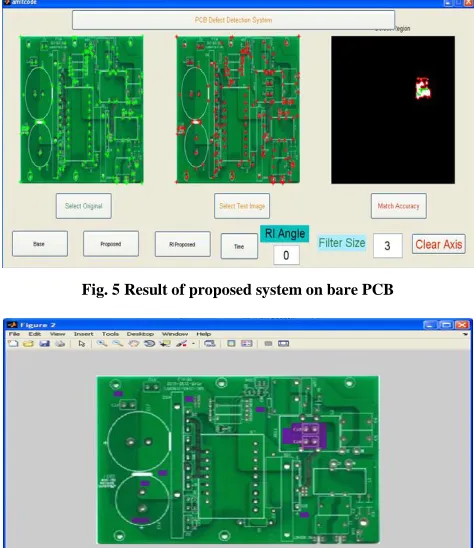 Fig. 4 Block diagram for the proposed work 