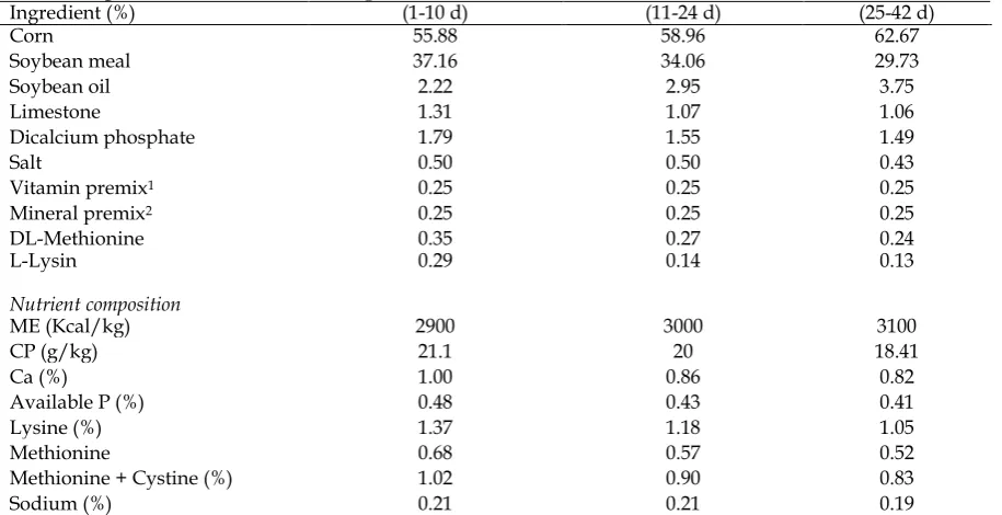 Table 2. Antibacterial activity of plant extracts of Chicory 