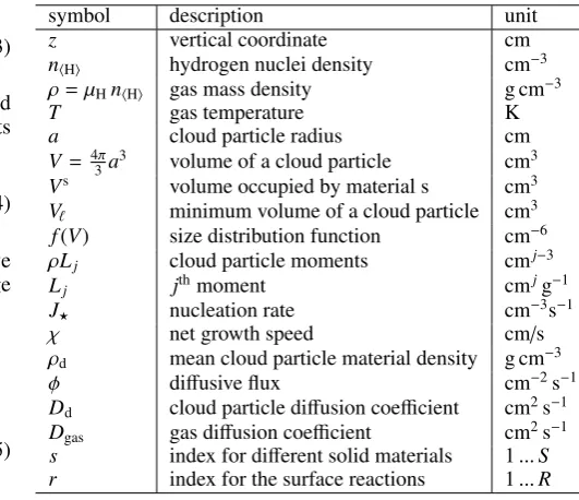 Table 1. Variable deﬁnitions and units