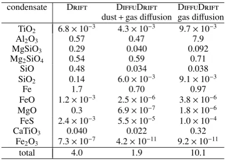 Table 2. Comparison of cloud column densities [mg/cm2]⋆ for the threemodels shown in Fig