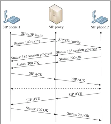 Fig. 2. VoIP system architecture.