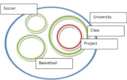 Fig. 1. University Campus Community Sets