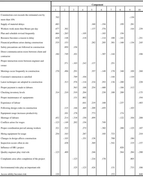 TABLE II  ROTATED COMPONENT MATRIX