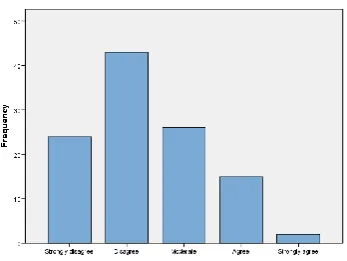 Fig 3. Responses for inventory & Payment 