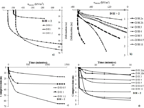 Figure 1: Numerical and experimental analysis of the effect of sample scale on on fine 
