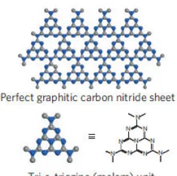 Figure 1-20 : Crystal structure of graphitic carbon nitride (reproduced from [6]). 