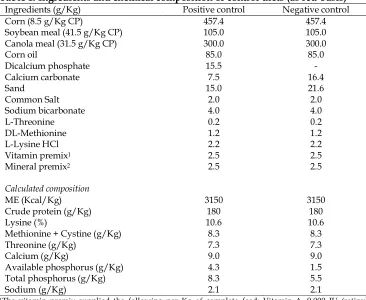 Table 1. Ingredients and chemical composition of control diets (as fed-basis) 