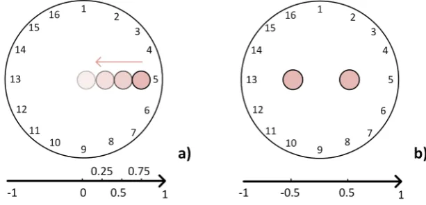 Figure 6. In (xa), the experiments are conducted with the load applied each time step at x = 0.75, x = 0.5, = 0.25 and ﬁnally at x = 0