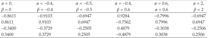 Table 1: The roots of P�α,β�n�x� for diﬀerent values of α and β.