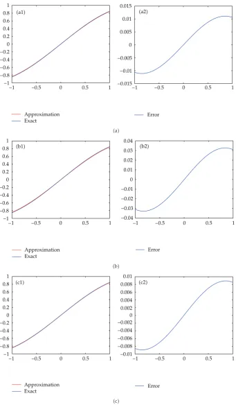 Figure 1: Continued.