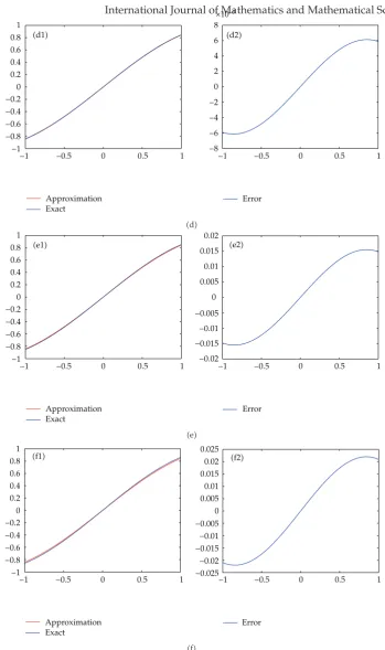 Figure 1: Numerical solution of our example for diﬀerent values of α and β. �a1�α � 0, β � 0; �a2� is error.�b1�α � −0.4, β � −0.4; �b2� is error