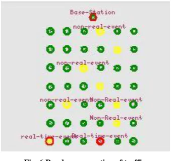 Fig. 6 Random generation of traffic 