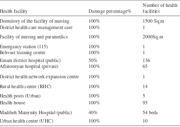 Table 1: Damage to health care infrastructures due to the Bam earthquake [13].