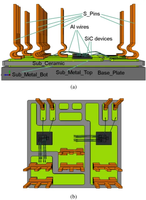 Figure 1: Half-bridge switch: (a) side view and (b) top view