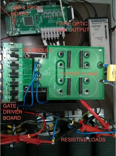 Figure 3: Test setup