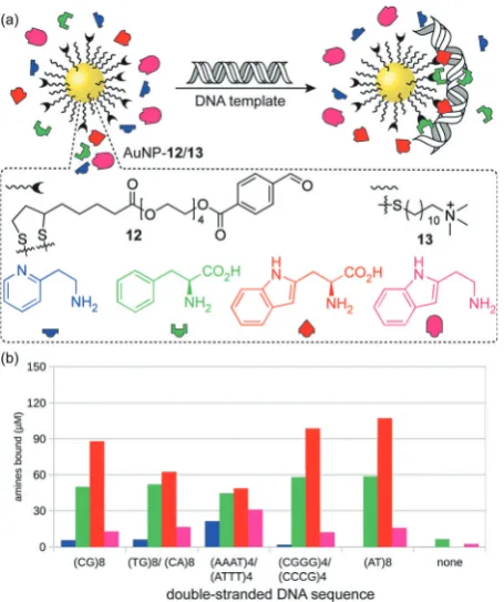 Figure 6. Reversible control of DCNP solvent compatibility by dynamic cova-drofuran, Dlent hydrazone exchange; solvents: A=hexane, B=chloroform, C=tetrahy-=methanol, E=N,N-dimethylformamide, F=water.[46] Adaptedwith permission from ref