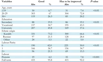 Table 1: Univariate analysis of socio-demographic and obstetric characteristics of women by type of quality of care 
