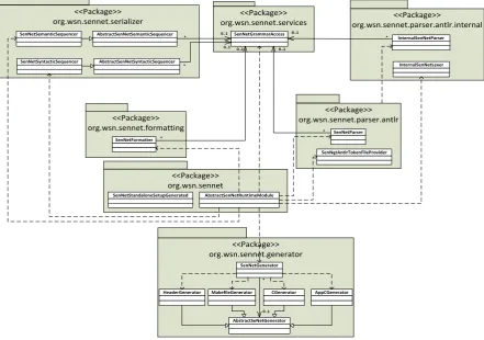 Figure 4-1: SenNet Implementation Architecture 