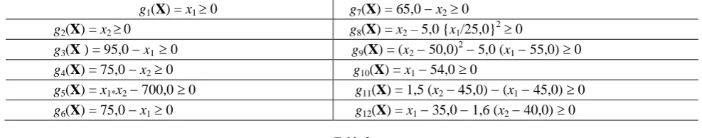 Table 1 The objective function 