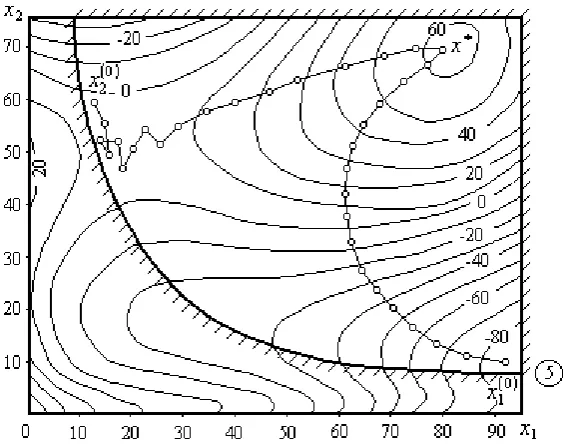 Fig. 4. The task 1. The  trajectories of system of search 