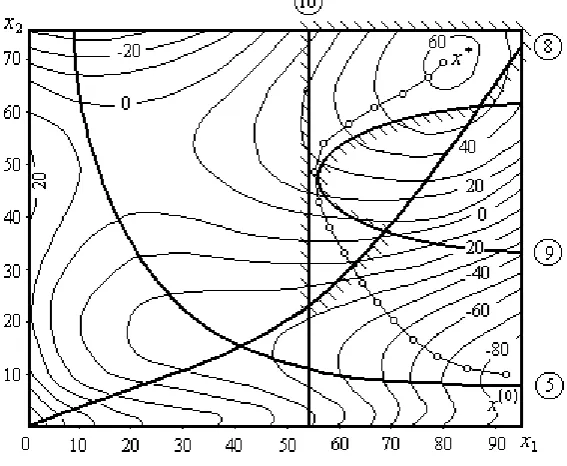 Fig 5. The task 2. The  trajectories of system of search 