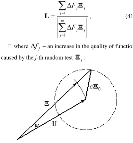 Fig. 2. To definition of the direction in algorithm with  a guide  sphere 