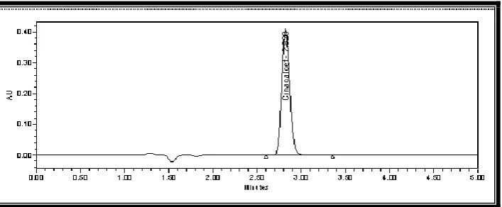 Fig. 02: Chromatogram of Cinacalcet in Standard Solution. 
