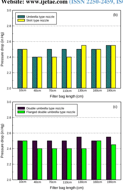 Fig. 7. Comparison of the tensile strength between new filter bag and used filter bag