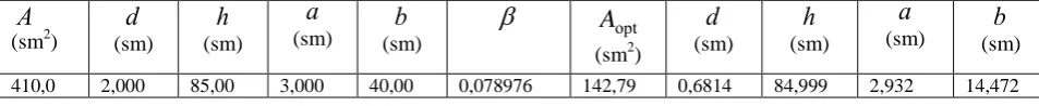 Table 8 The optimal parameters of I-beam 
