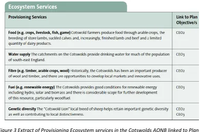 Figure 3 Extract of Provisioning Ecosystem services in the Cotswolds AONB linked to Plan Objectives 