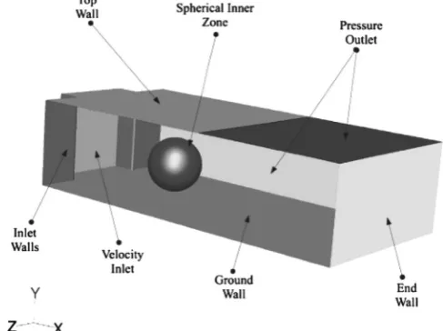 Fig. 9. A vertical section through the Auckland mesh showing the mesh resolution close to the plate.