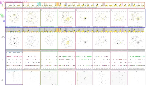 Figure 3: Example of the main timeline (top) and a derived filtered timeline (bottom)