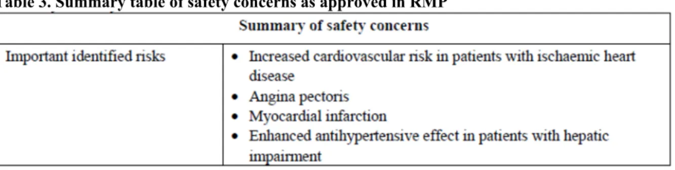 Table 3. Summary table of safety concerns as approved in RMP 