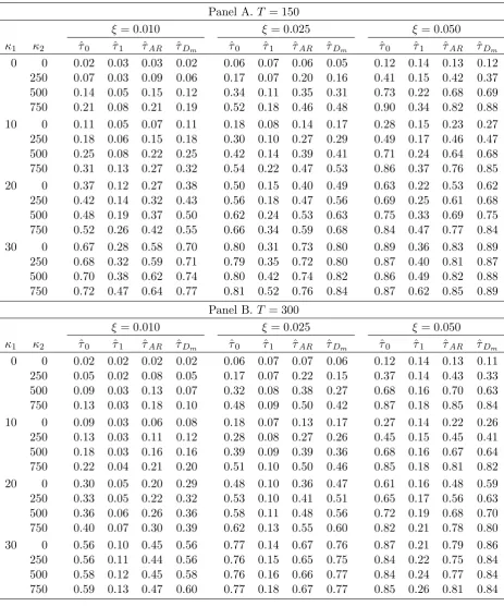 Probability of break fraction estimators lying in the rangeTABLE 2 τ ∗ ± ξ; ρ = 0.5