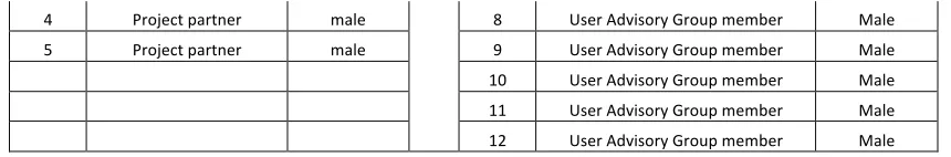 Table 3. Theoretical sample 