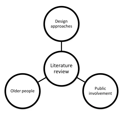Figure 2. Background to the research 