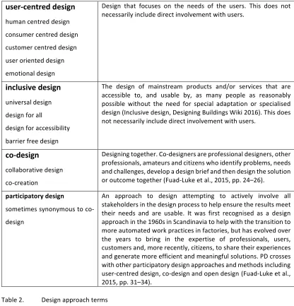 Table 2. Design approach terms 