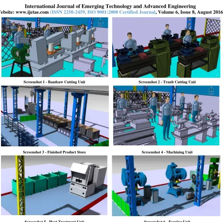 Fig. 6 - Different Views of the 3D Plant Model 