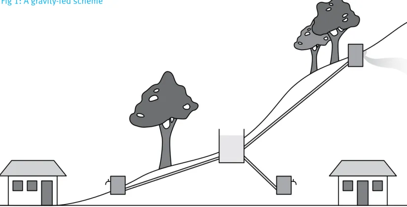 Fig 1: A gravity-fed scheme