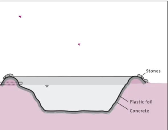 Figure 7.2 Concrete-lined earthen reservoir