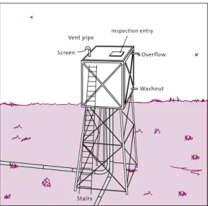 Figure 7.4 Elevated steel reservoir
