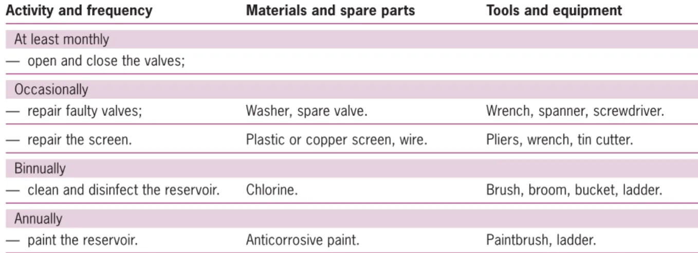 Figure 7.5 Ferrocement tank