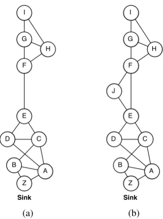 Figure 5.2: Two example networks with and without source J