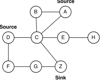 Figure 6.10: An example network with two sources, A and D