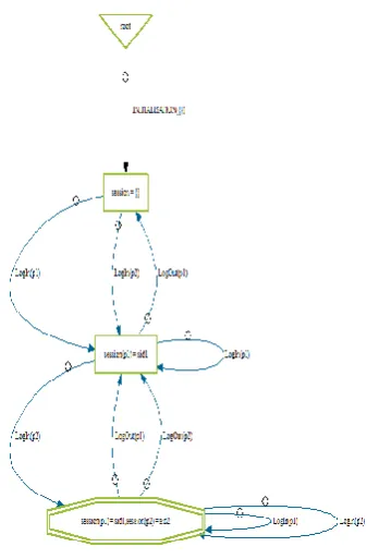 Figure 3: Visualization section with Recursion 